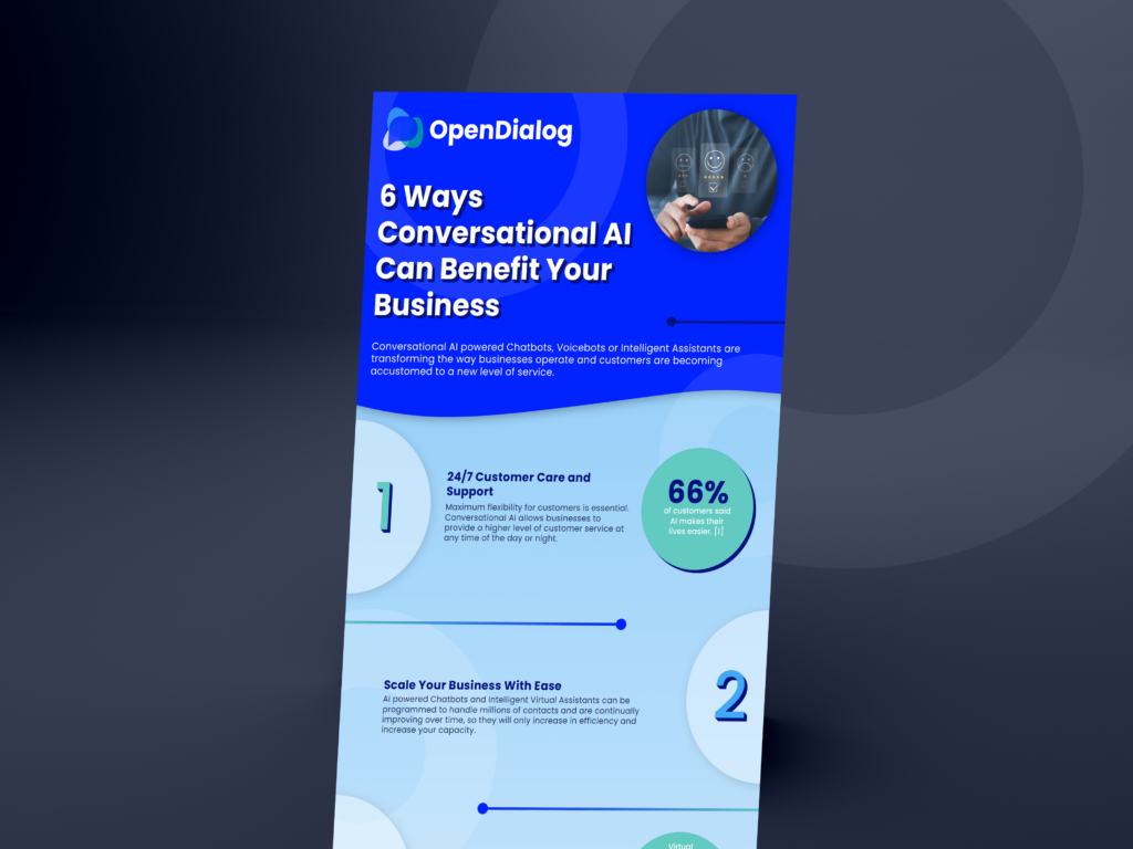 6 Ways Conversational Ai Can Benefit Your Business Opendialog 6 Ways Conversational Ai Can Benefit Your Business Opendialog